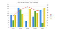 Multi-Series Column Line Double Y